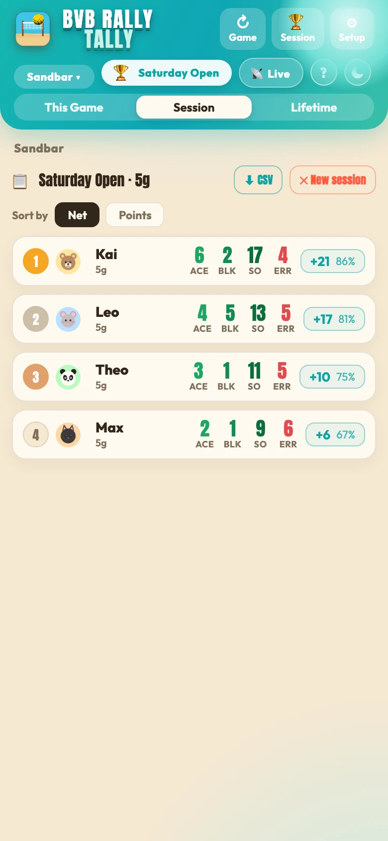 Beach session leaderboard